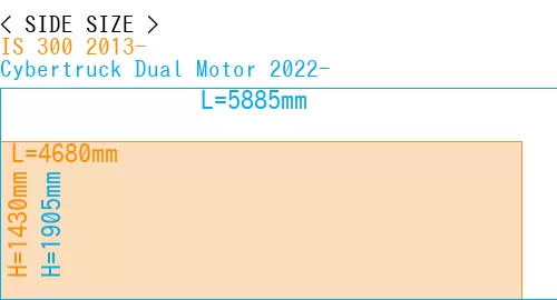 #IS 300 2013- + Cybertruck Dual Motor 2022-